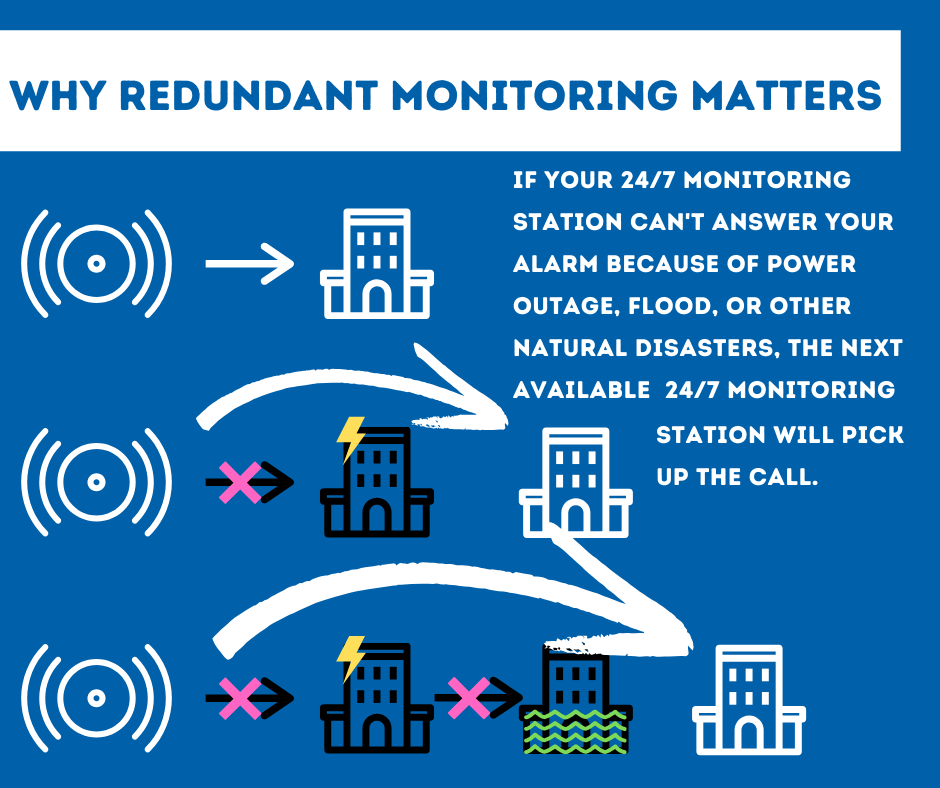 Security System Monitoring Killeen